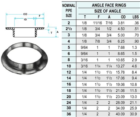 standard angle ring flange chart